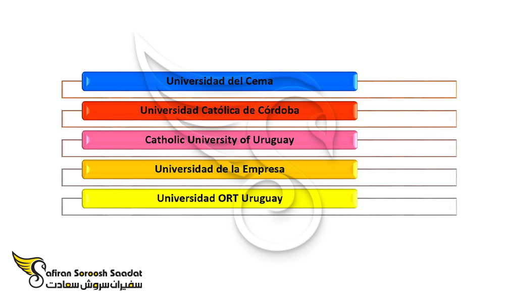 دانشگاه های مطلوب و ارزان در آرژانتین
