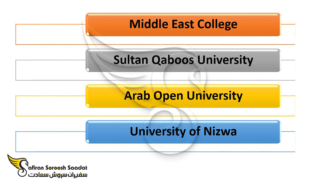 اسامی برخی دانشگاه های عمان