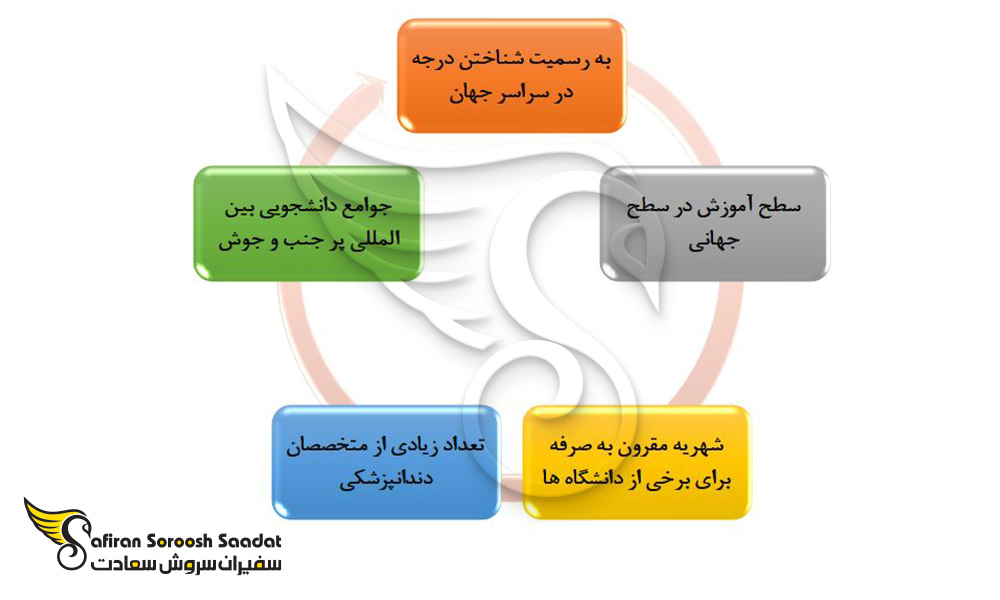 مزایای تحصیل پزشکی در قبرس