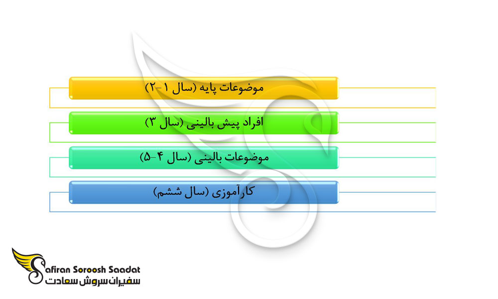 طبقه بندی مطالب پزشکی در لتونی