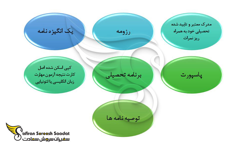 مدارک مورد نیاز برای درخواست بورسیه تحصیلی لتونی