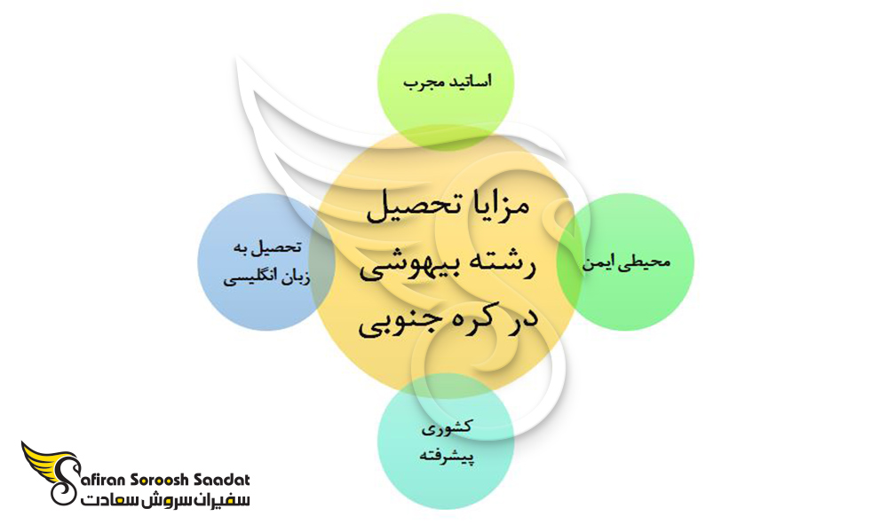 دیگر مزیت های تحصیل رشته بیهوشی در کره جنوبی