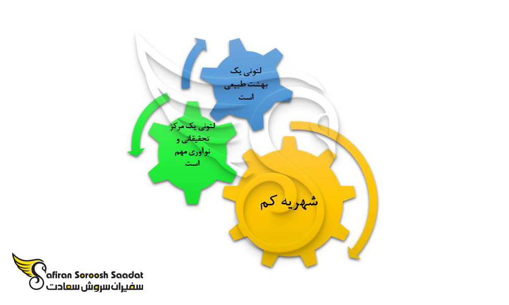 دلایل انتخاب لتونی برای ادامه تحصیل