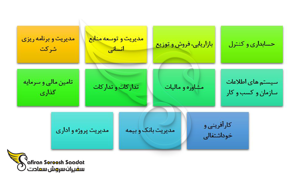 مهمترین اسناد و مدارک حین درخواست به کنسولگری کره جنوبی