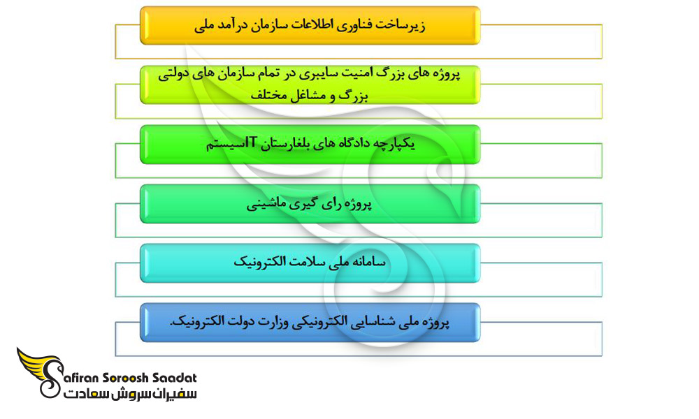 فرصت های شغلی رشته مهندسی کامپیوتر در بلغارستان