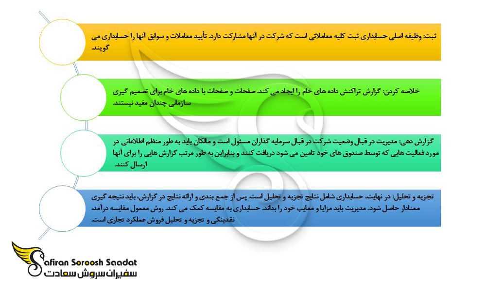 وظایف یک حسابدار در بلغارستان