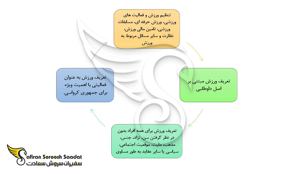 اهداف کلیدی رشته تربیت بدنی در کرواسی