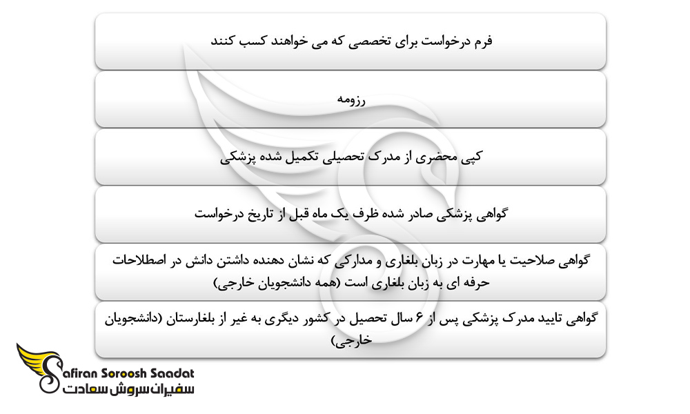 الزامات رشته جراحی پلاستیک در بلغارستان