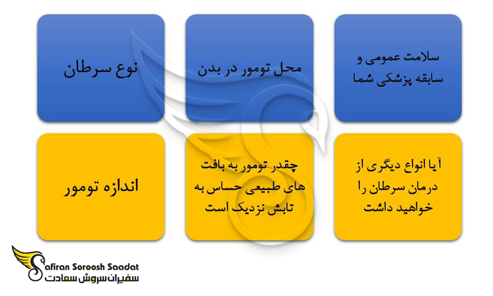 شرایط وعوامل تاثیرگذار رشته پرتودرمانی در اوکراین