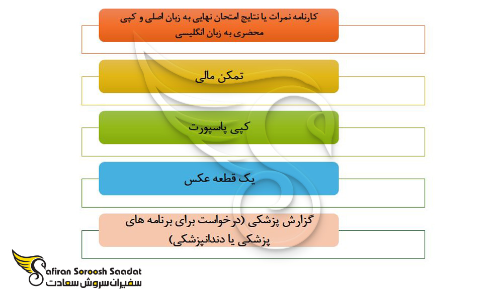 مدارک مورد نیاز برای درخواست برای برنامه کارشناسی ارشد در لتونی