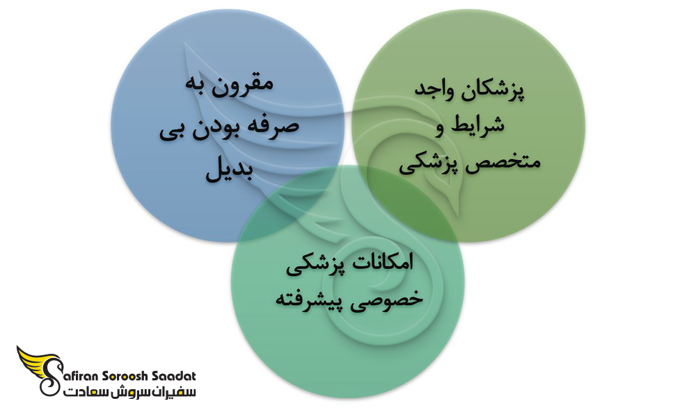 دلایل اصلی انتخاب رشته ارتودنسی در اوکراین