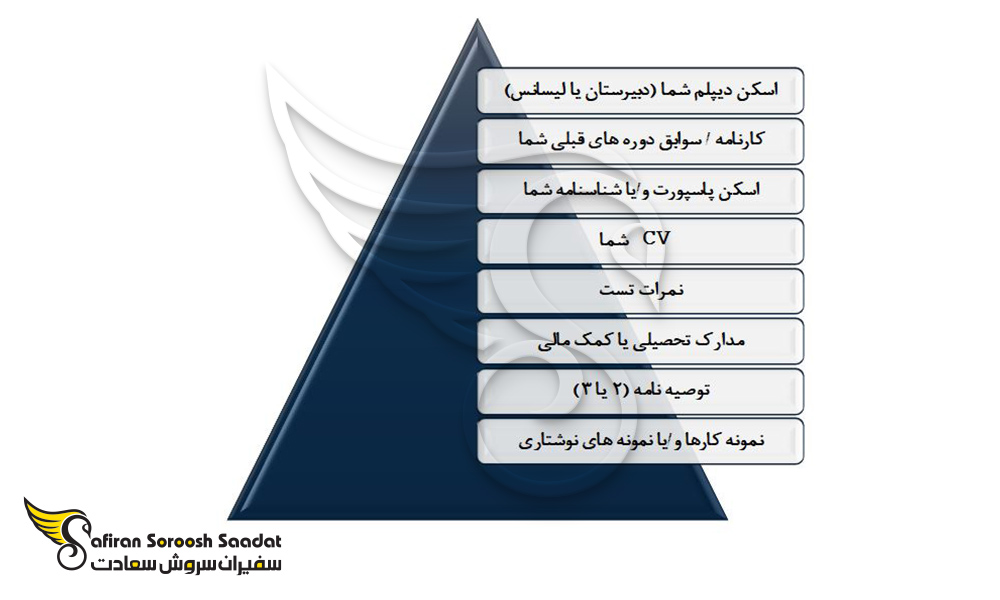 الزامات پذیرش کارشناسی ارشد در استونی