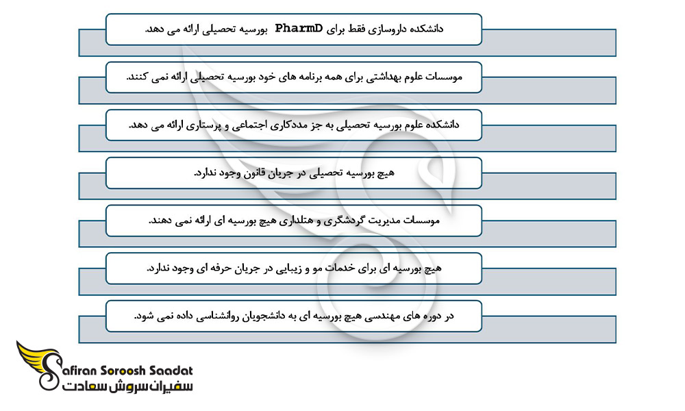 شرایط بورسیه تحصیلی برای برنامه های ارشد در قبرس