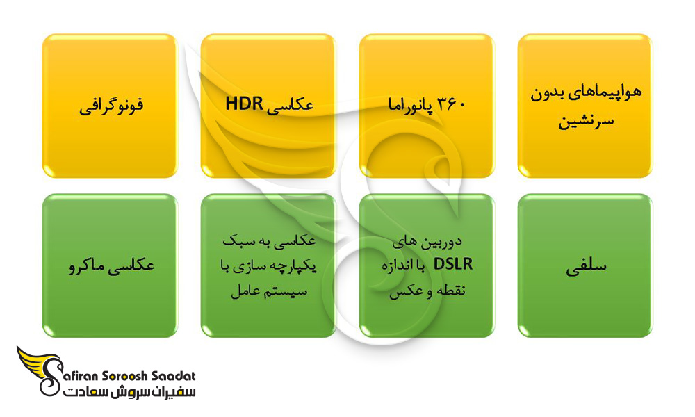 برخی از روندها، نوآوری ها و پیشرفت های اخیر در صنعت عکاسی در اوکراین