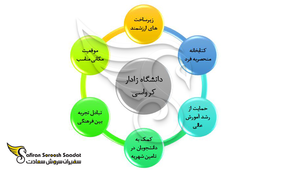 نمای کلی از مزایای دانشگاه زادار کرواسی