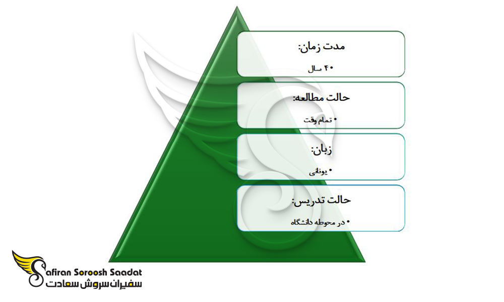 دیگر شرایط رشته پرتو درمانی در قبرس