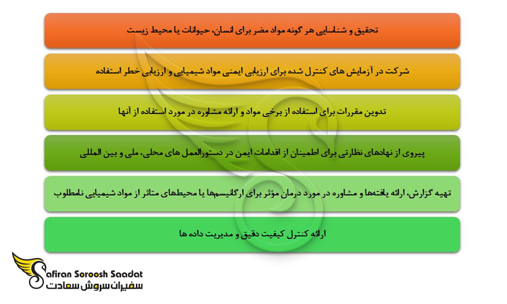 سایر وظایف کاری در خصوص رشته سم شناسی در قبرس